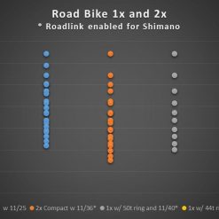 Road_1x_2x_Comparision.png_628b6bb5-fba8-4460-96cc-9e6e9ba3bd84